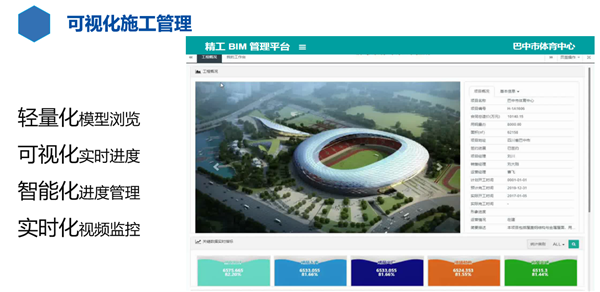6-輕量化模型瀏覽、可視化實時模型、智能化進(jìn)度管理、實時化遠(yuǎn)程監(jiān)控.png