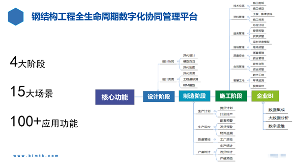 5-生產(chǎn) 施工等業(yè)務(wù)運維.png